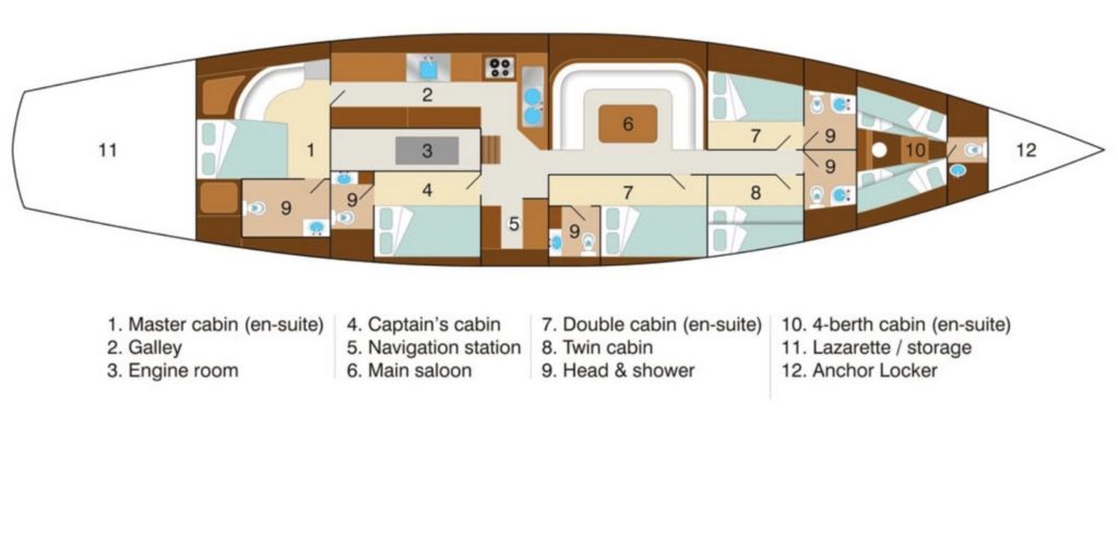 Dallinghoo layout